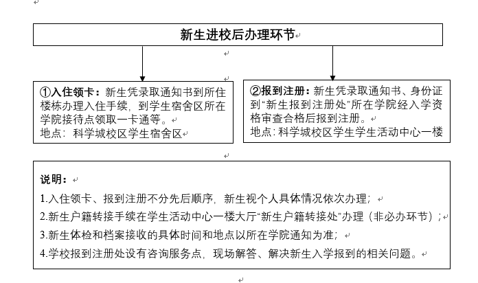 F:\内部\宣传\20230901期待相见\指南四 第二张.png